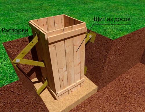 Опалубка для столбчатого фундамента своими руками. Опалубка для столбчатого фундамента дома: схема монтажа