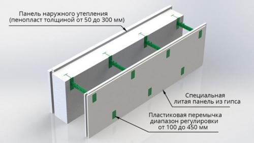 Заливка фундамента в землю без опалубки. Заливка фундамента без опалубки — рекомендации 06
