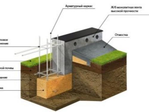 Можно ли класть фундамент. Подготовка 03 Можно ли класть фундамент. Подготовка 03