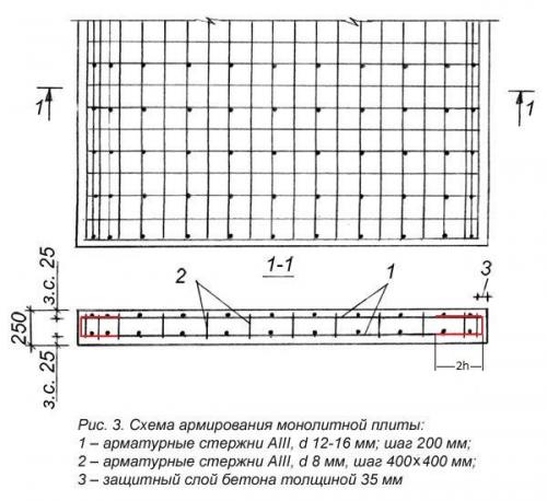 Армирование монолитной плиты фундамента чертеж. Схема армирования