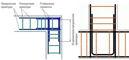 Вязка углов арматуры. Варианты армирования прямых углов и мест примыканий