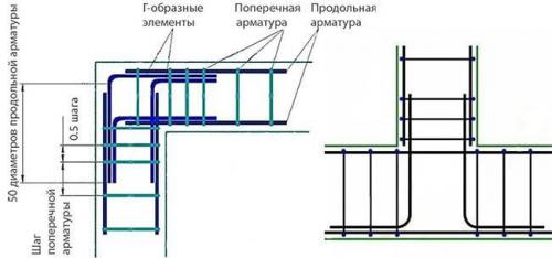 Вязка углов арматуры. Варианты армирования прямых углов и мест примыканий