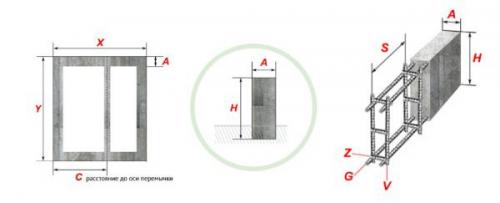 Расчет арматуры для стен.