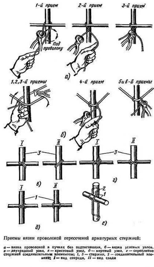Можно ли вязать арматуру алюминиевой проволокой. Нормативные требования