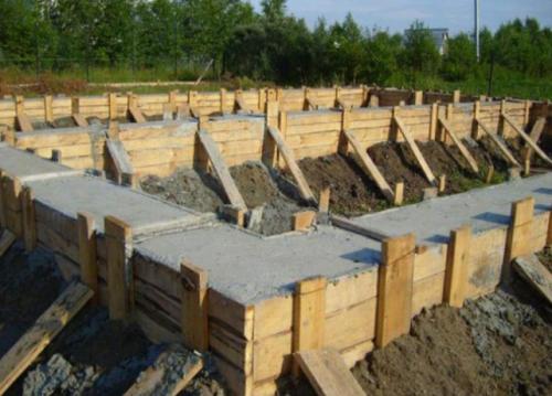 Расчет ленточного фундамента снип. Правильный расчет ленточного фундамента