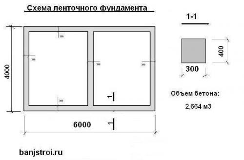 Сколько бетона нужно для фундамента. Расчет объема бетона на фундамент плитной конструкции 02