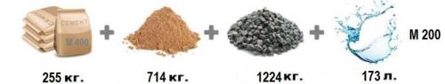 Сколько нужно бетона на 1 квадратный метр. Расчет бетонной смеси по компонентам