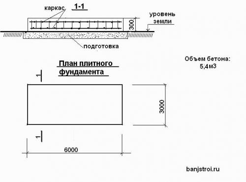 Сколько бетона нужно для фундамента. Расчет объема бетона на фундамент плитной конструкции 03