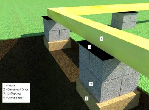 Фундамент под каркасный дом своими руками. ВЫБИРАЕМ ТИП ФУНДАМЕНТА ПОД КАРКАСНЫЙ ДОМ 11 Фундамент под каркасный дом своими руками. ВЫБИРАЕМ ТИП ФУНДАМЕНТА ПОД КАРКАСНЫЙ ДОМ 11