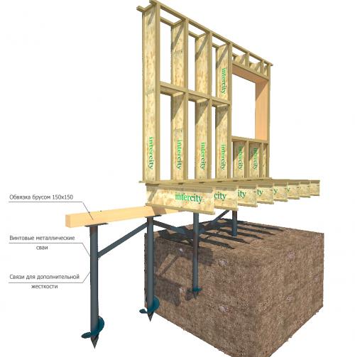 Какой фундамент выбрать для каркасного дома. Фундамент для каркасного дома –, какой выбрать? 09