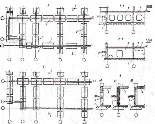 Ленточный фундамент чертеж. План ленточного фундамента, чертеж