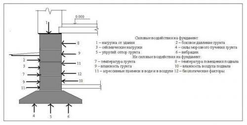 Ленточный фундамент своими руками под дом. 09 Ленточный фундамент своими руками под дом. 09