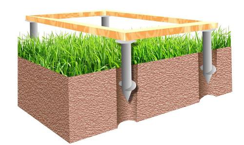 Фундамент своими руками для каркасного дома. Виды фундаментов для каркасных домов