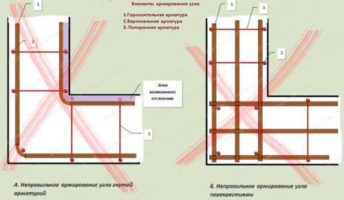 Шаг поперечной арматуры в ленточном фундаменте. Армирование углов фундамента.