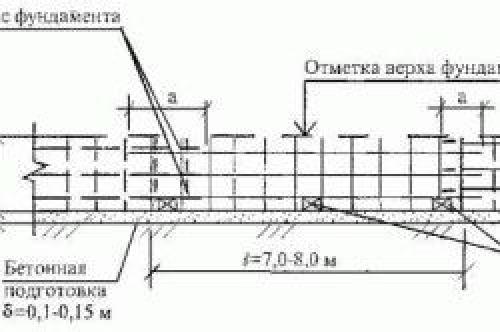 Виды легких фундаментов для каркасного дома. Как определиться с выбором типа фундамента 06