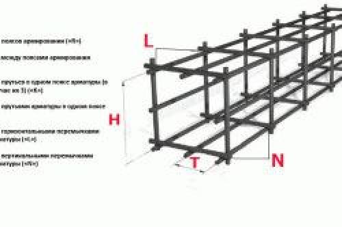Виды легких фундаментов для каркасного дома. Как определиться с выбором типа фундамента 07