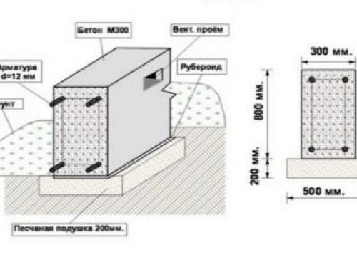 Ленточный монолитный фундамент под каркасный дом. Особенности 02