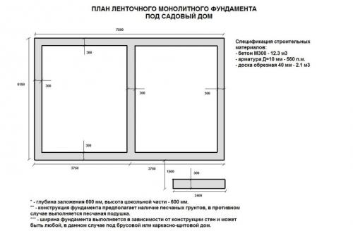 Ленточный фундамент чертеж. План ленточного фундамента, чертеж