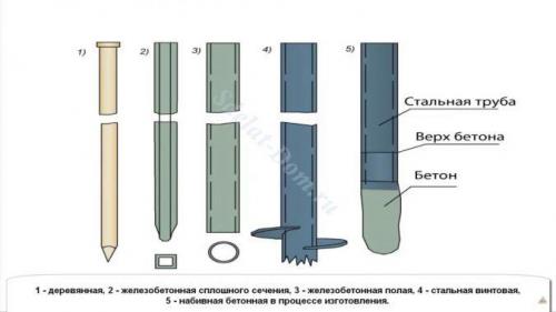Закладка фундамента под каркасный дом своими руками. ВЫБИРАЕМ ТИП ФУНДАМЕНТА ПОД КАРКАСНЫЙ ДОМ 02 Закладка фундамента под каркасный дом своими руками. ВЫБИРАЕМ ТИП ФУНДАМЕНТА ПОД КАРКАСНЫЙ ДОМ 02
