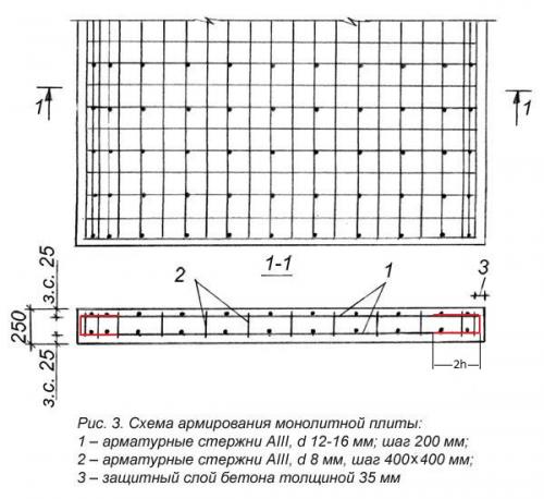 Расчет монолитной стены. Расчет армирования монолитной стены