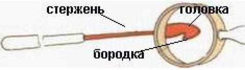 Виды крючков и как правильно вязать арматуру. Виды инструментов для вязания арматуры 08