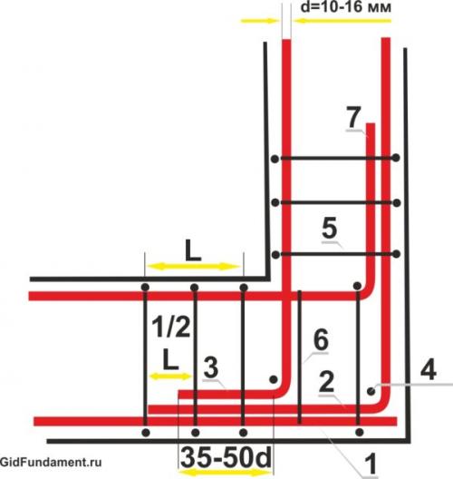 Армирование армопояса под мауэрлат. Для кровли