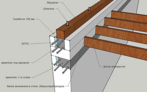 Как укладывать арматуру для армопояса. Как выполняется опалубка для армопояса 25 Как укладывать арматуру для армопояса. Как выполняется опалубка для армопояса 25