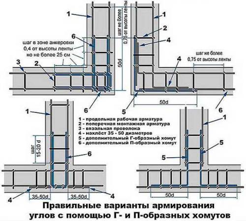 Шаг поперечной арматуры в ленточном фундаменте. Армирование углов фундамента.