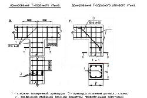 Как работает арматура в ленточном фундаменте. Роль арматуры в фундаменте и способы её монтажа