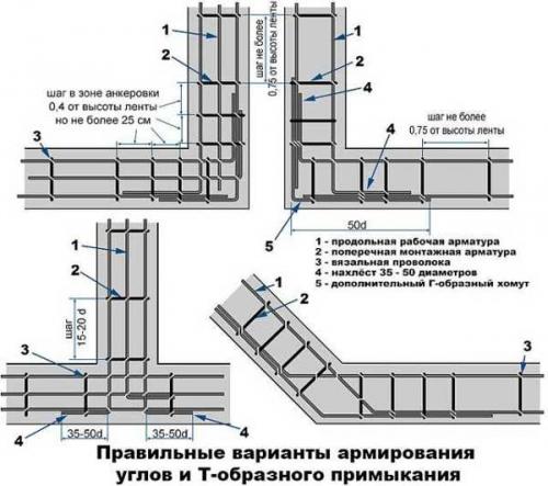 Шаг поперечной арматуры в ленточном фундаменте. Армирование углов фундамента.