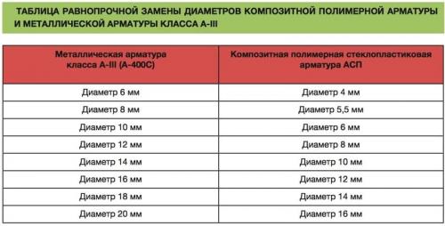 Стандартные схемы армирования ленточного фундамента. Армирование ленточного фундамента 03