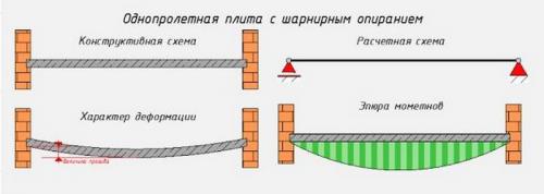 Расчет плит монолитного балочного перекрытия.  Основы компоновки сборного балочного перекрытия 01