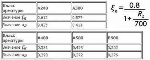 Расчет плит монолитного балочного перекрытия.  Основы компоновки сборного балочного перекрытия 03