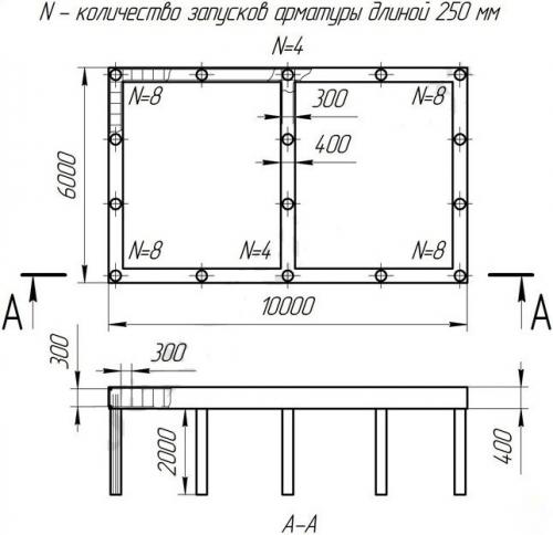 Арматура в бетоне сколько. Варианты подсчета нормы