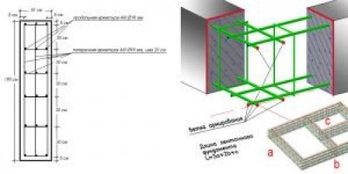 Расчет расхода арматуры. Варианты подсчета нормы