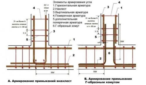 Сколько арматуры в бетонной плите. Количество арматуры для укрепления фундамента
