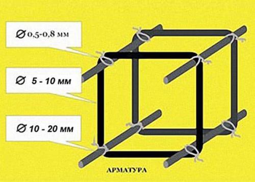 1.1 расчет арматуры для ленточного фундамента. Расчет арматуры ленточного фундамента с примером