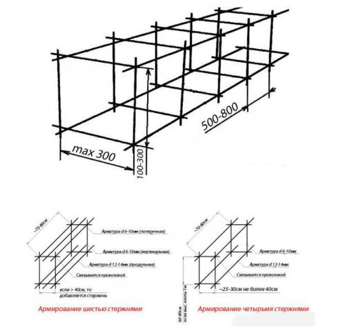 Схемы вязки арматуры. Схема армирования ленточного фундамента