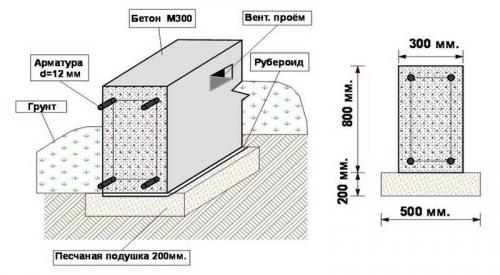 Схемы вязки арматуры. Схема армирования ленточного фундамента