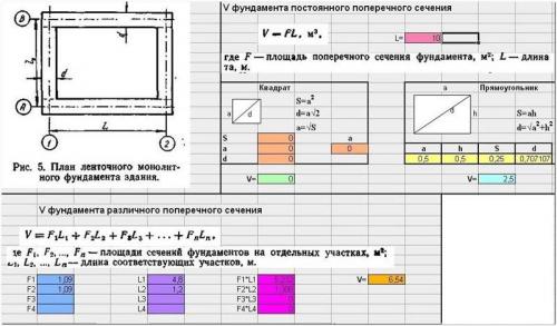 Вертикальная вязка арматуры для фундамента. Схема армирования ленточного фундамента