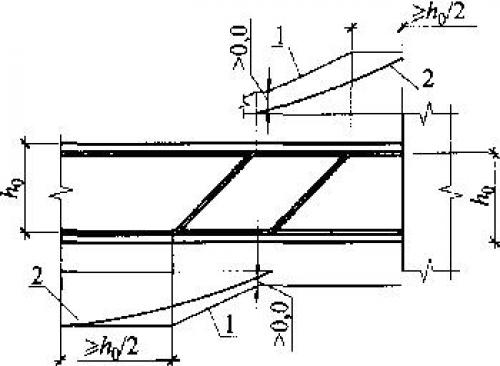 Правила вязки арматуры снип. Виды соединений 05