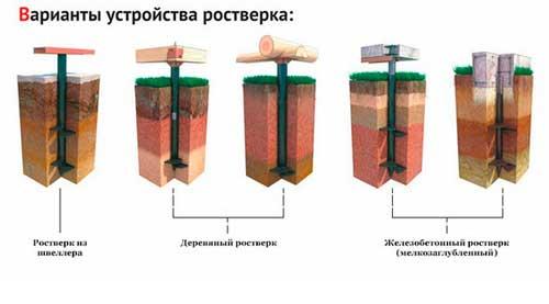 Фундамент для каркасного дома 6х6. Расчет количества.