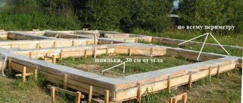 Фундамент под одноэтажный каркасный дом. Шаг 1: Фундамент под каркасный дом